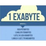 Read more about the article Sapete contare fino a 6 “exabyte”?